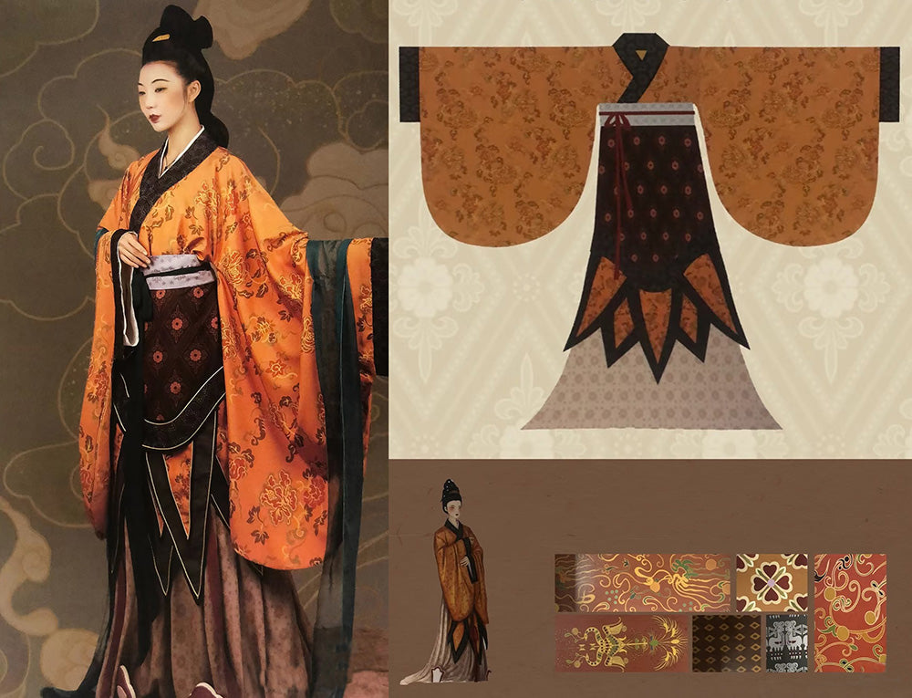 L'évolution historique du Hanfu
